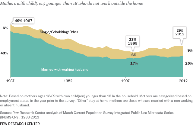 What Research Says About Being a Stay-at-Home Mom