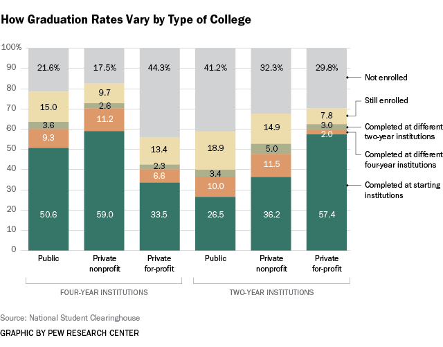 Federal Jobs By College Major Chart