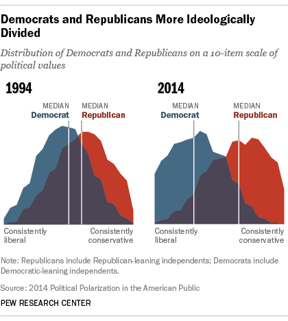 Polarization Chart