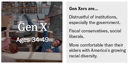 Generation X: America's neglected child' | Pew Center