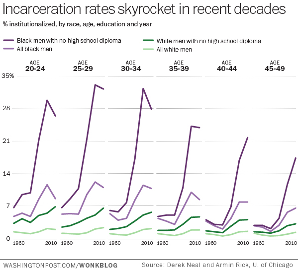 Civil Rights Chart