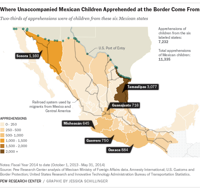 Many Mexican Child Migrants Caught Multiple Times At Border Pew