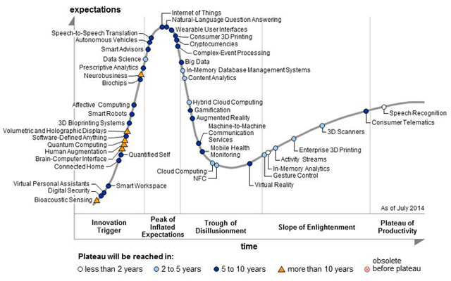 Chart Technology