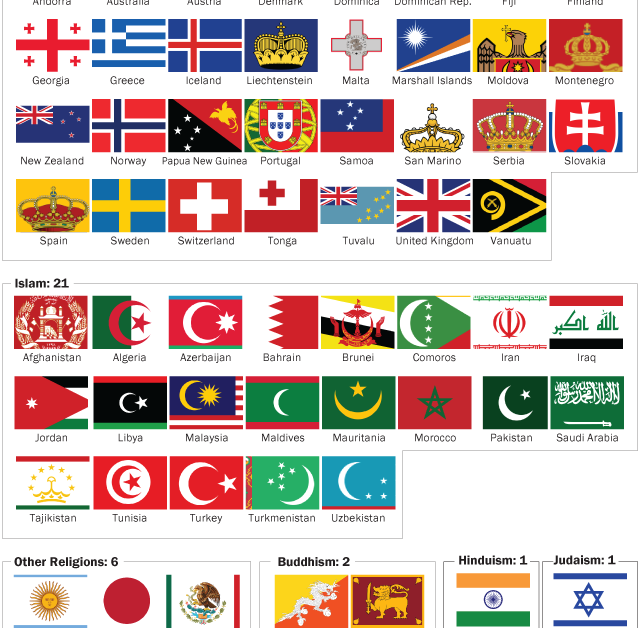 64 countries have religious symbols their flags | Pew Center