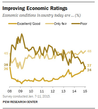 economy opinion