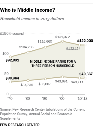 recession income