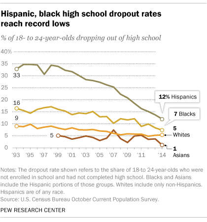 Familias Latinas Making a Difference in Houston's Education System - Latinos for Education