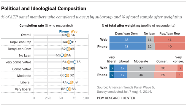 Political and Ideological Composition