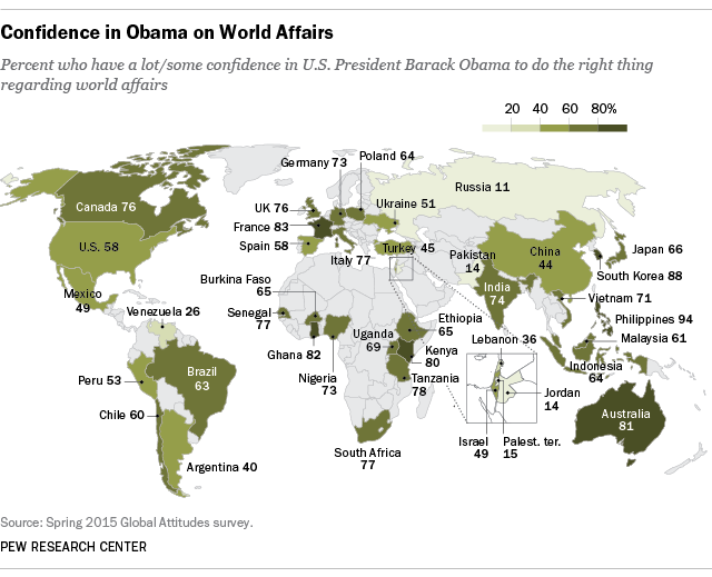 7 Worldviews Chart