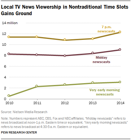 News Channel Ratings Chart