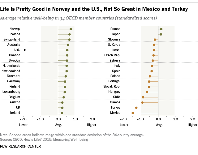 [Linked Image from pewresearch.org]