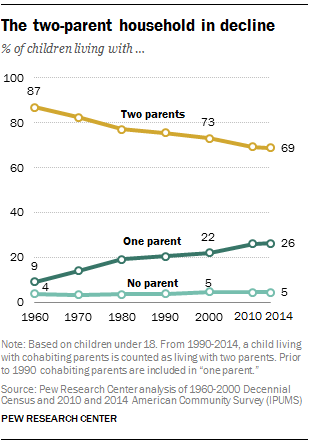 history of child rearing practices