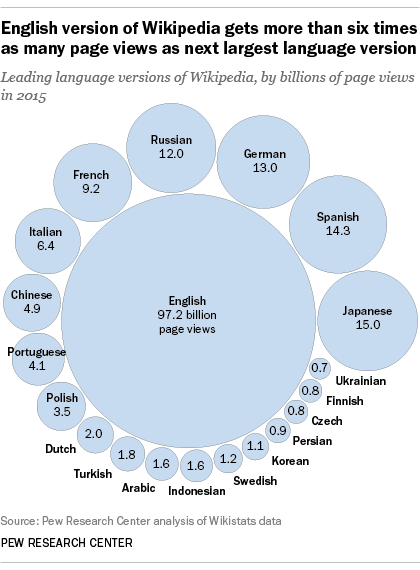 1.2 million people are learning this 'Game of Thrones' language