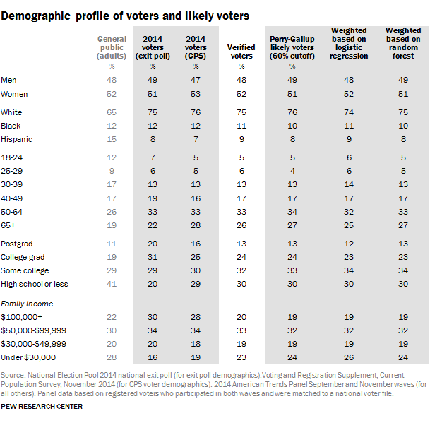 PM_2016-01-07_likely-voters_3-04