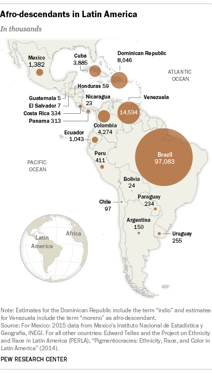 Afro-descendants in Latin America