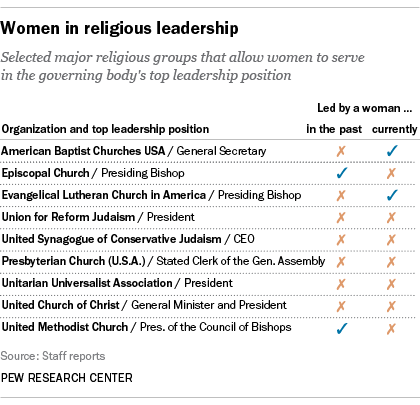 Lutheran Church Hierarchy Chart