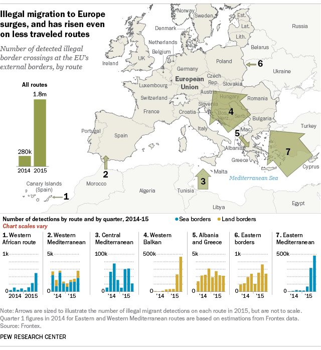 Illegal migration to Europe
