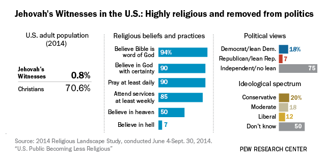 www.pewresearch.org