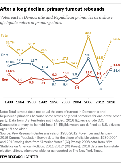 2012 Republican Presidential Candidates Comparison Chart