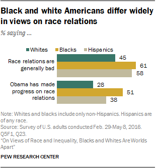 5 key takeaways about views of race and inequality in America | Pew ...