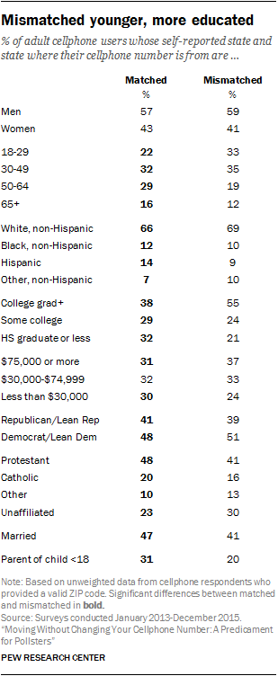 Women cell phone numbers