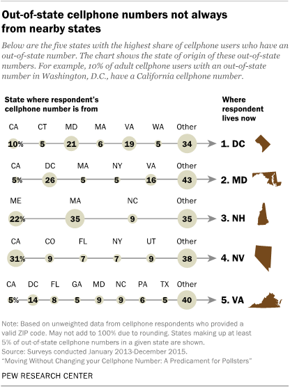 Area Code Chart By Number