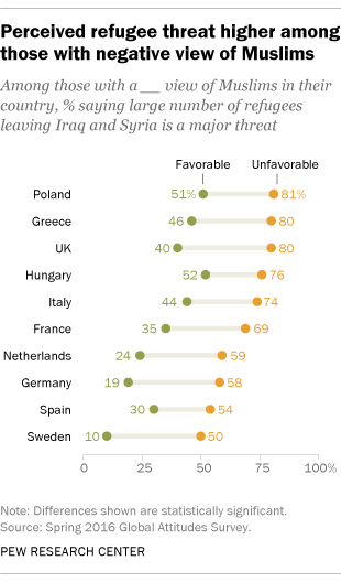 European opinions of the refugee crisis in 5 charts | Pew Research Center