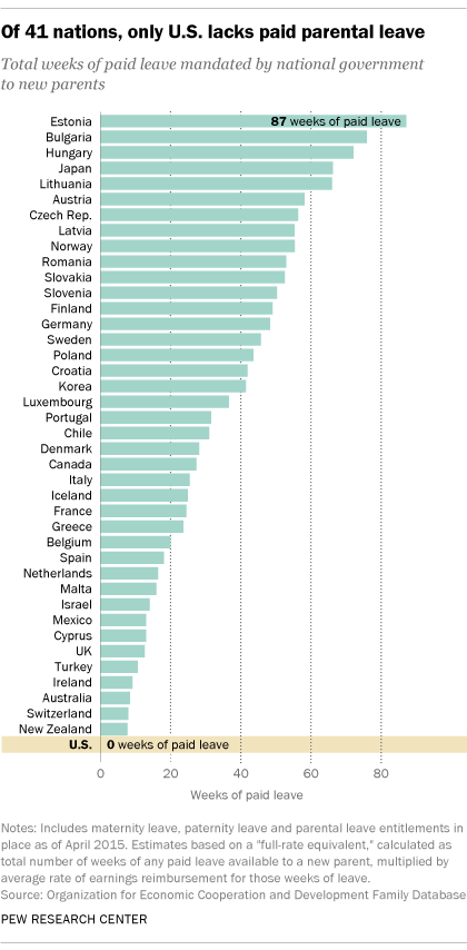 California Maternity Leave Chart