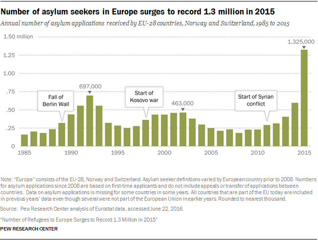 short essay about refugees