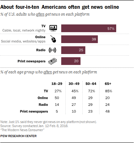 International News Online