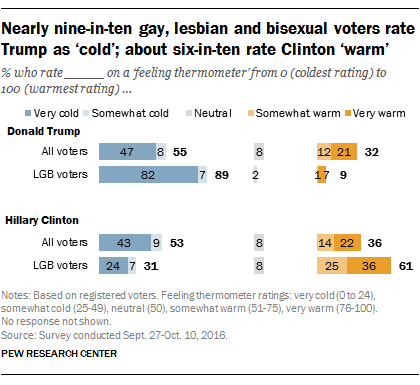 Libertarian Party Views On Same Sex Marriage