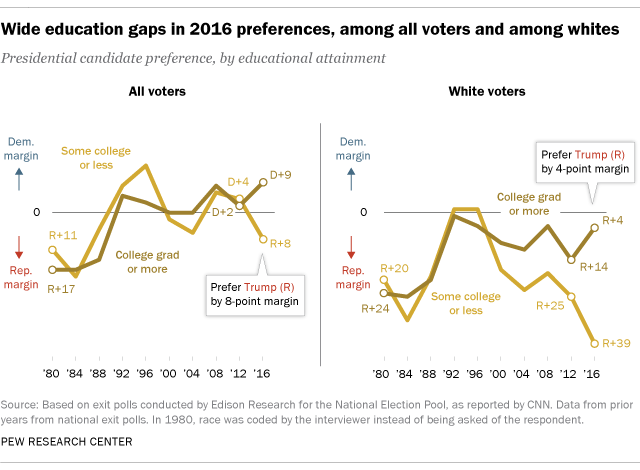 United States Presidential Election of 2016, History & Facts