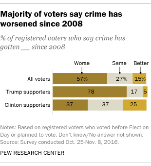 Percentage of respondents who have experienced crime in NMMM