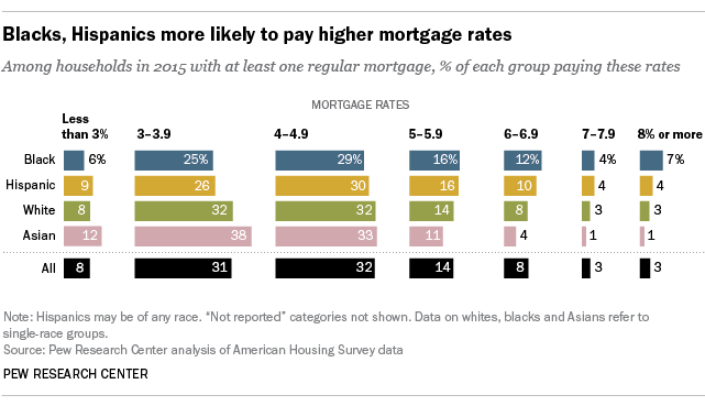 Income To Mortgage Chart