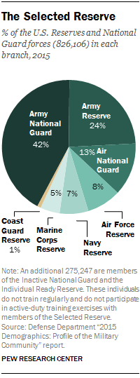 Military Branch Comparison Chart