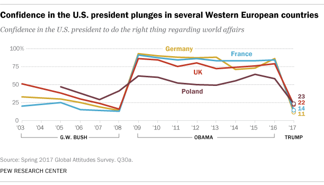 Merkel Approval Rating Chart 2018