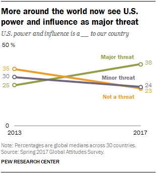 U.S. Is Greatest Threat to World Peace' - IDN-InDepthNews