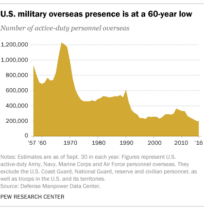 Overseas Military Pay Chart 2014