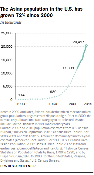 South Asian Baby Growth Chart