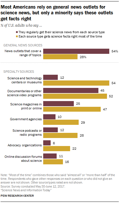 science in the news