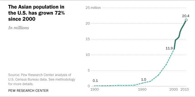 South Asian Baby Growth Chart