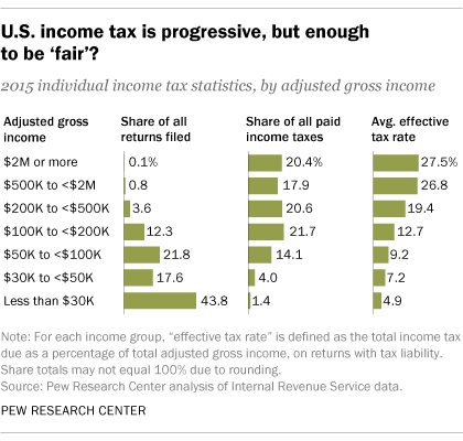 Payroll Tax Chart 2015