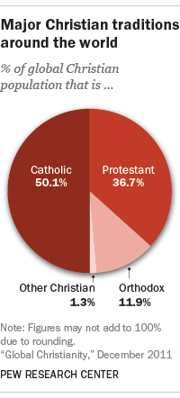 FT_17.10.27_protestantChristianity_200px.png