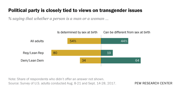 Sex With Transgender Issue