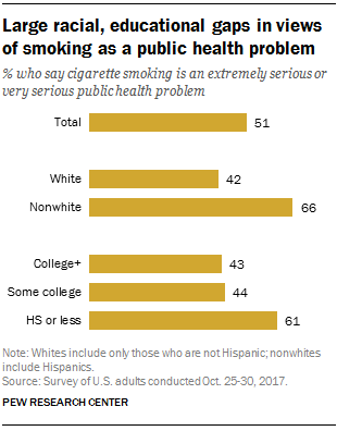 research on drug prescription