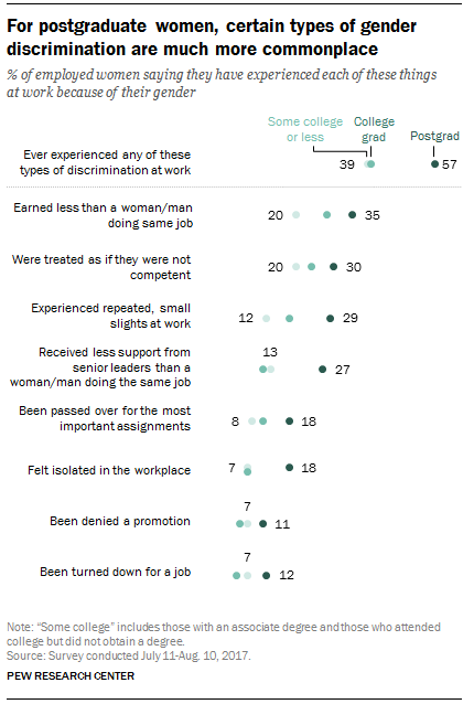 sexism in education today