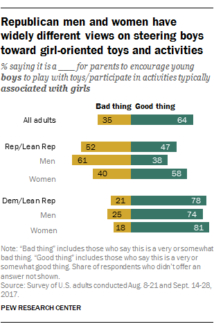 Girl toys, boy toys, and parenting: The science of toy preferences