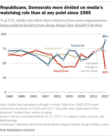 17 Striking Findings For 17 Pew Research Center