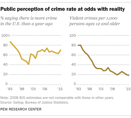 Percentage of respondents who have experienced crime in NMMM