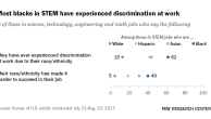STEM Education & Workforce - Research and data from the Pew Research Center